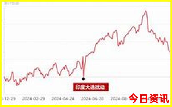 黄龙景区游览路线图